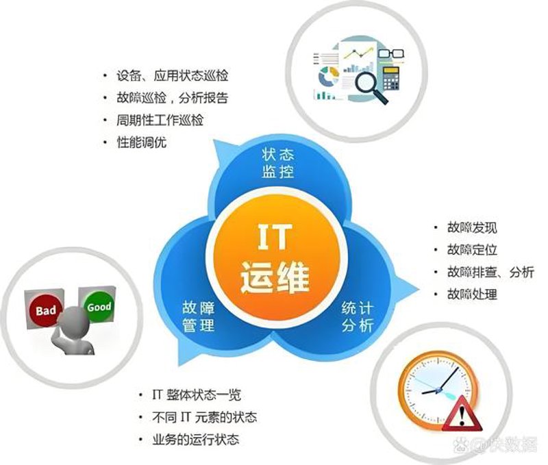 系统集成：科技融合的现代风向标