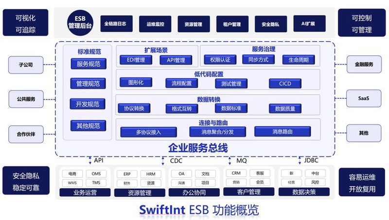 如何挑选靠谱的银川软件开发服务商